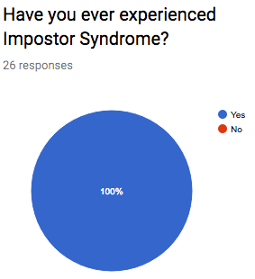 Impostor syndrome что это